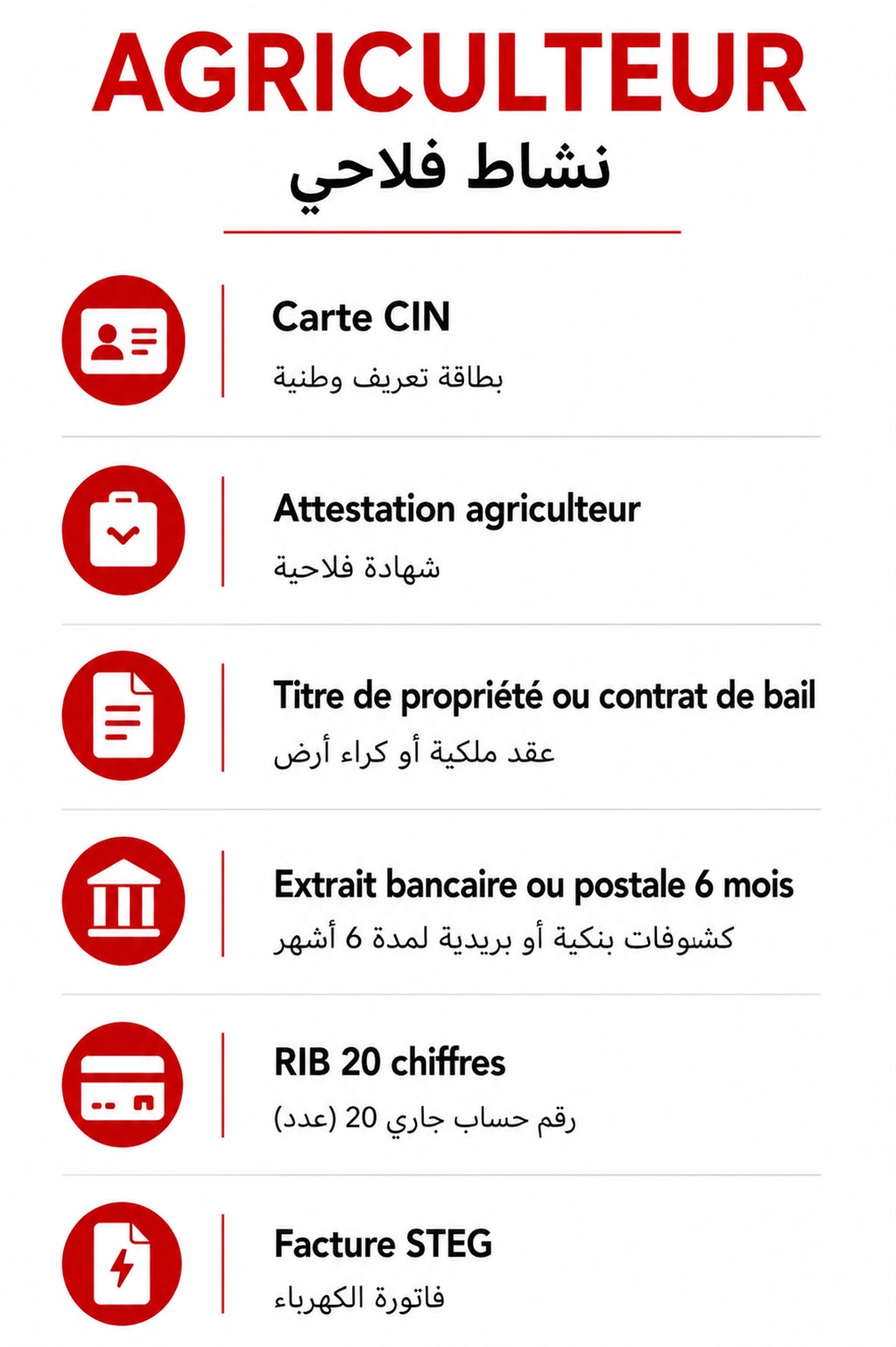 Documents requis pour un dossier de leasing — Agriculteur