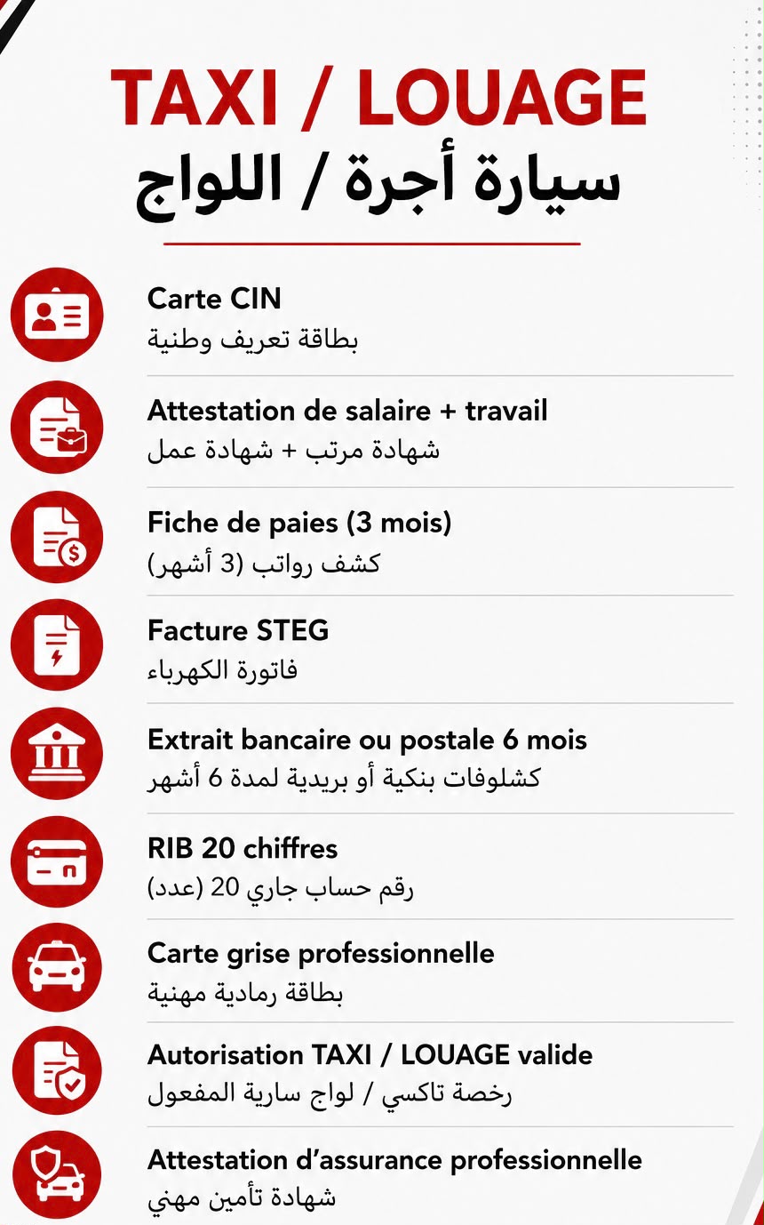 Documents requis pour un dossier de leasing — Taxi / Louage