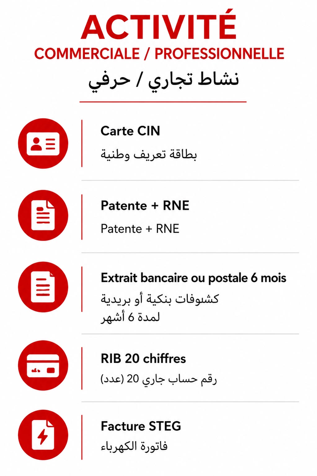 Documents requis pour un dossier de leasing — Activité commerciale / professionnelle