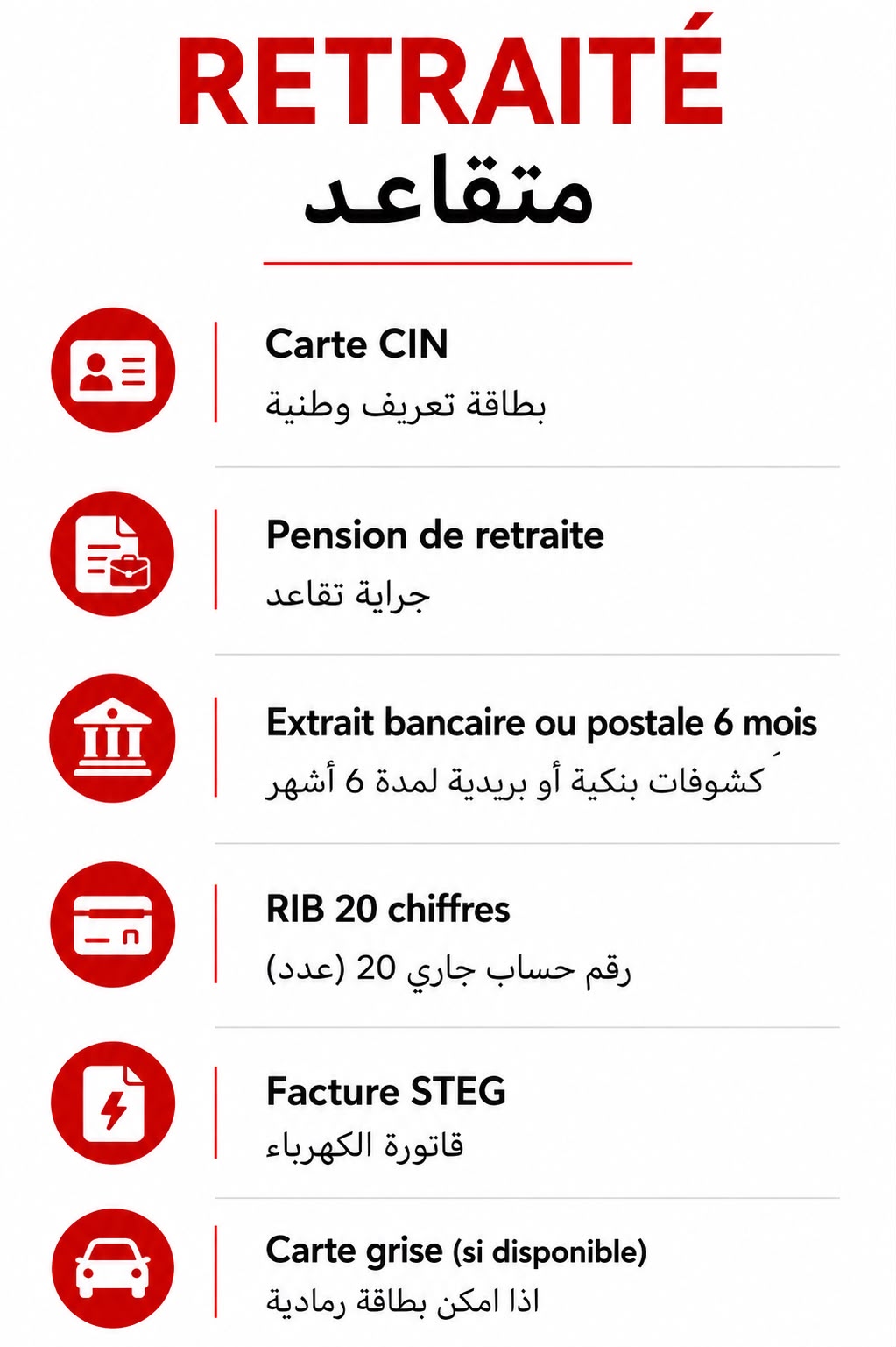 Documents requis pour un dossier de leasing — Retraité